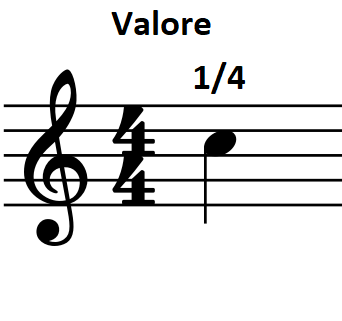 Teoria musicale per principianti: Guida pratica ai principi essenziali 2026
